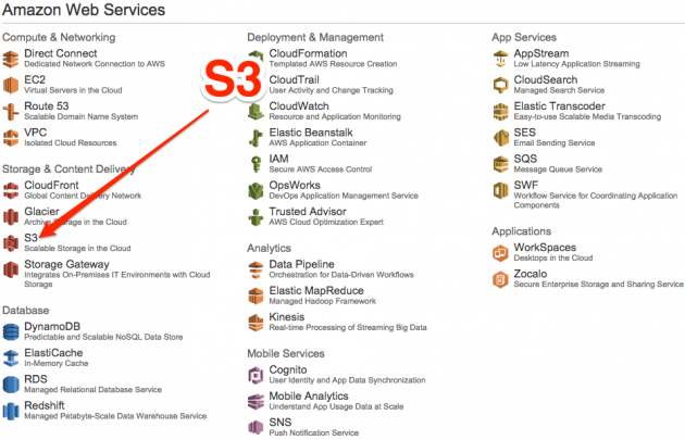 AWS Management Console