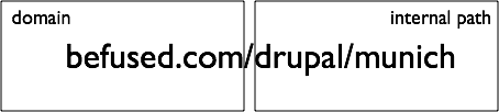 Separate domain from path