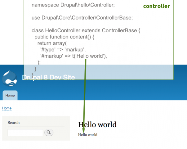 Drupal 8 controller content method maps to content on the page