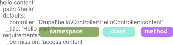 Drupal route with a namespace, class and method