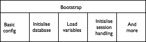 Drupal bootstrap