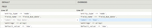 Features diff