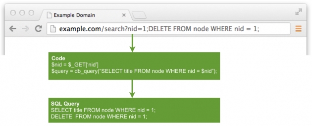 Bad query